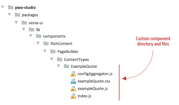 Component file structure